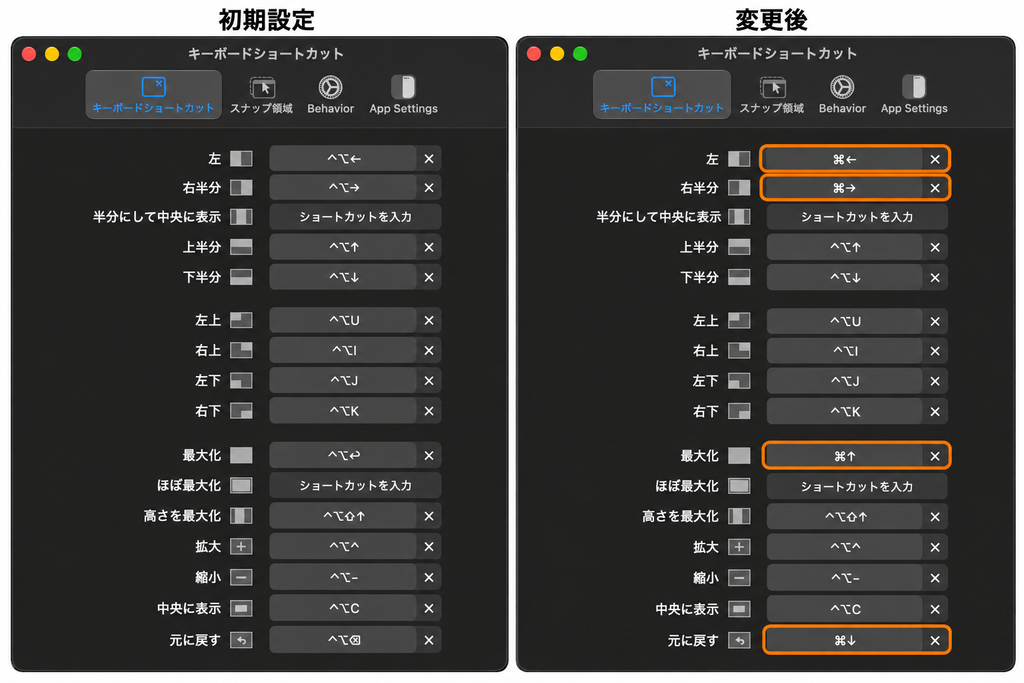Rectangleのショートカット設定を左右で比較。左が初期設定、右が変更後。「左」「右半分」「最大化」「元に戻す」をCommand+矢印キーに変更した4か所をオレンジ枠で強調。
